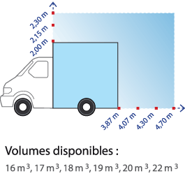 Graph volume