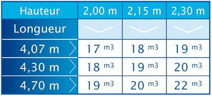 Tableau volumes